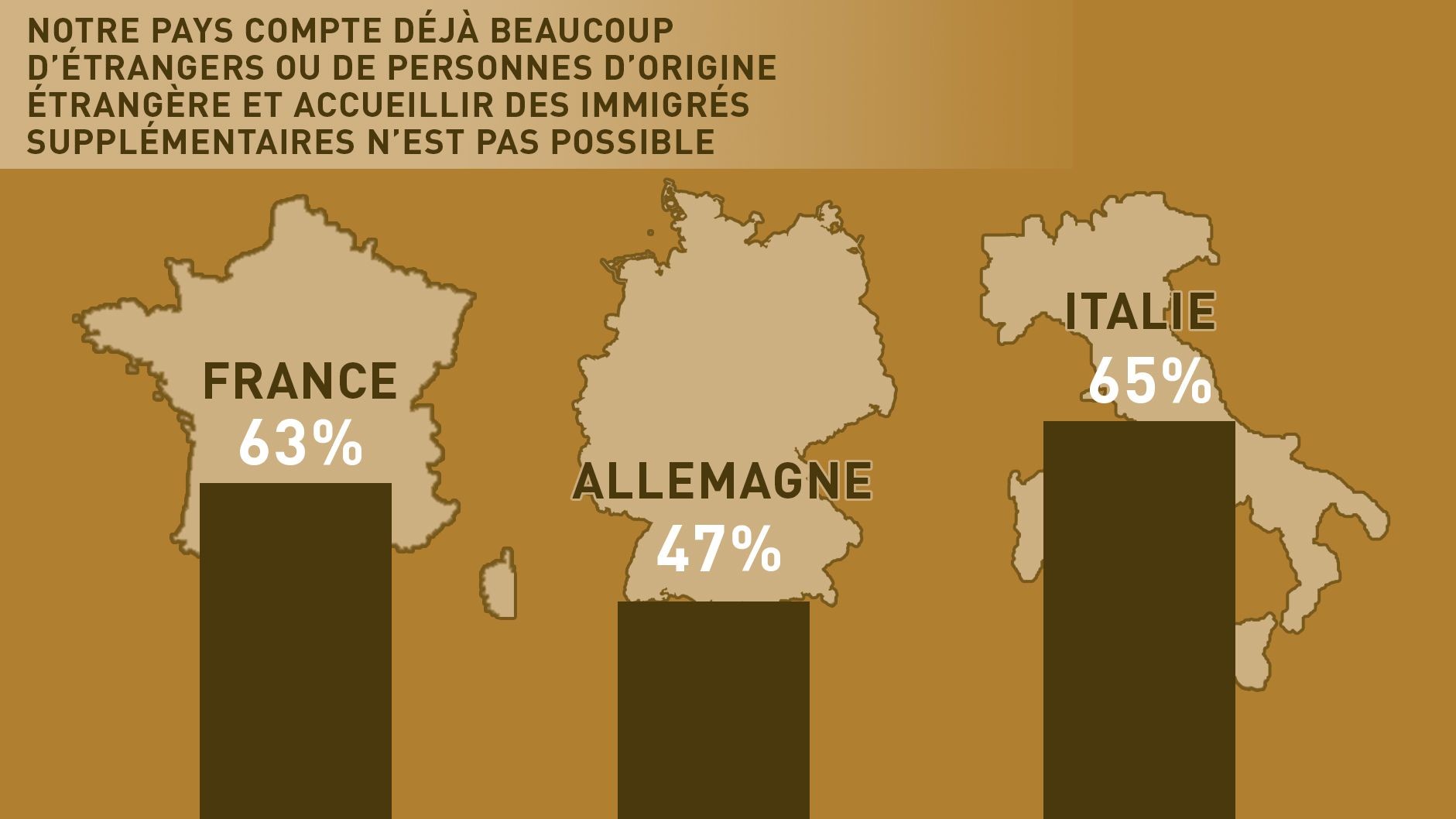 Un nombre croissant d’Européens n’ont plus confiance dans l’Europe sans frontières