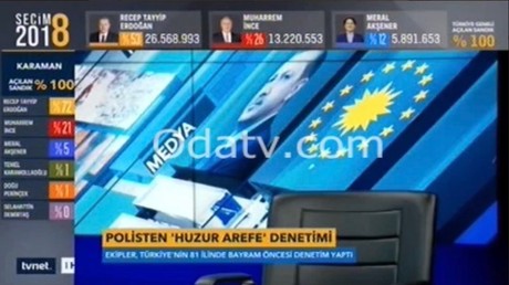 Les résultats cinq jours en avance des élections turques, données par TVNET.