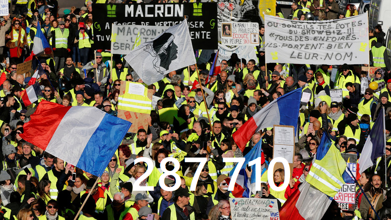 Les Gilets jaunes en cinq chiffres