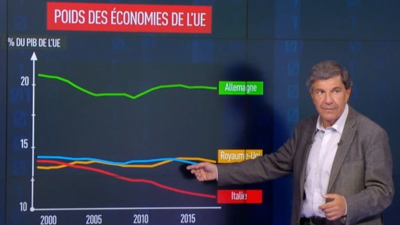 Brexit sans accord : un désastre pour l’économie?
