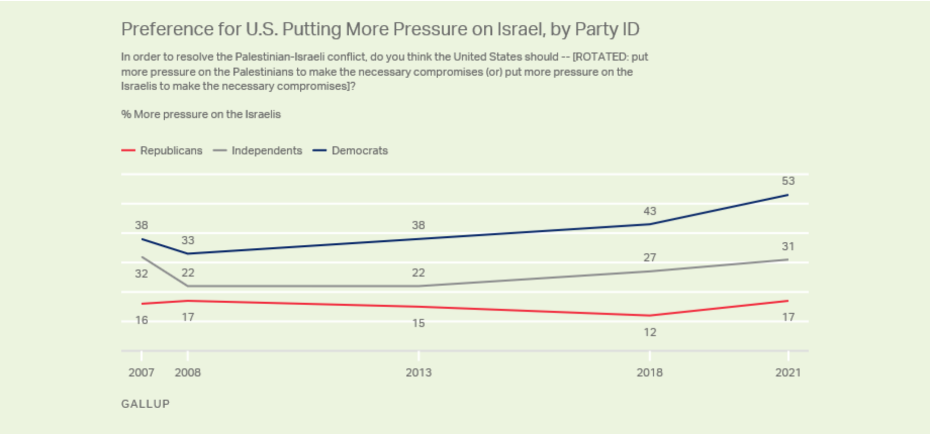 Israël/Palestine : comment expliquer les contorsions de Biden sur les événements en cours ?