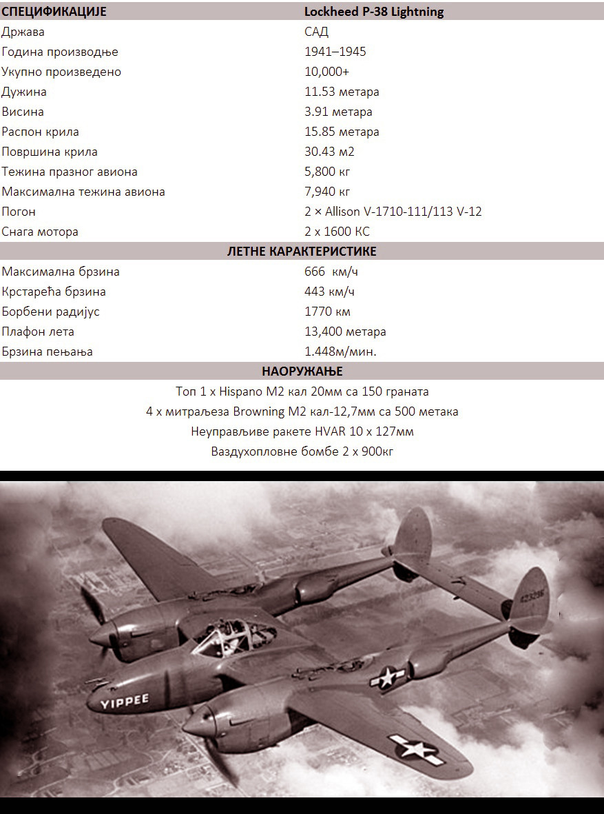 Техничко-тактичке карактеристике авиона P-38 Lightning. 