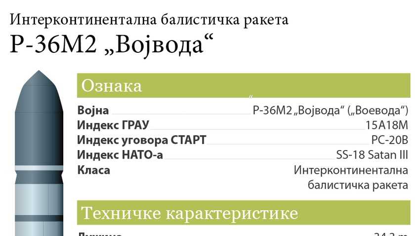 Интерконтинентална балистичка ракета Р-36М2 „Војвода“ - Russia Beyond ...
