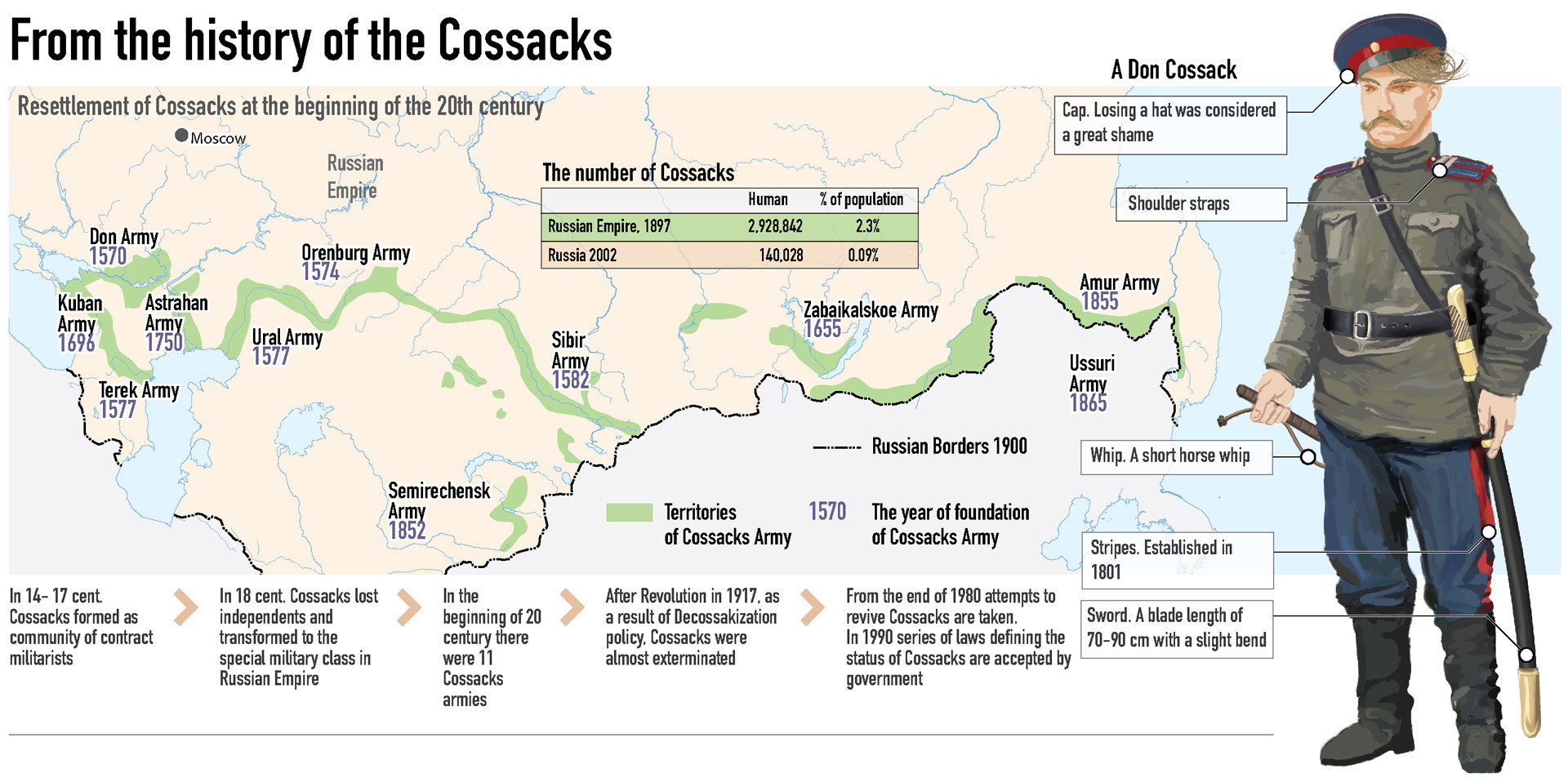From the history of the Cossacks - Russia Beyond