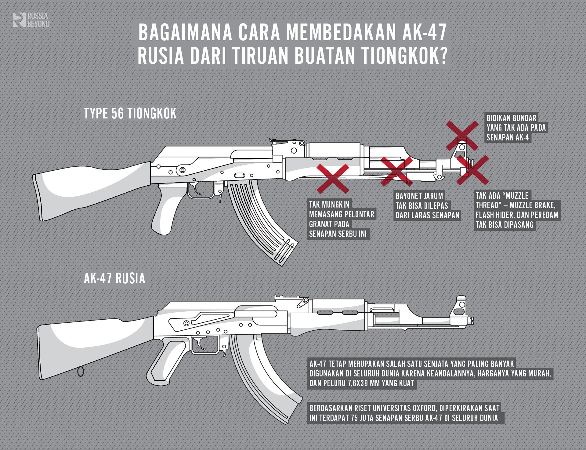 Transformasi Sang Monster: Perkembangan AK-47 Dari Waktu Ke Waktu ...