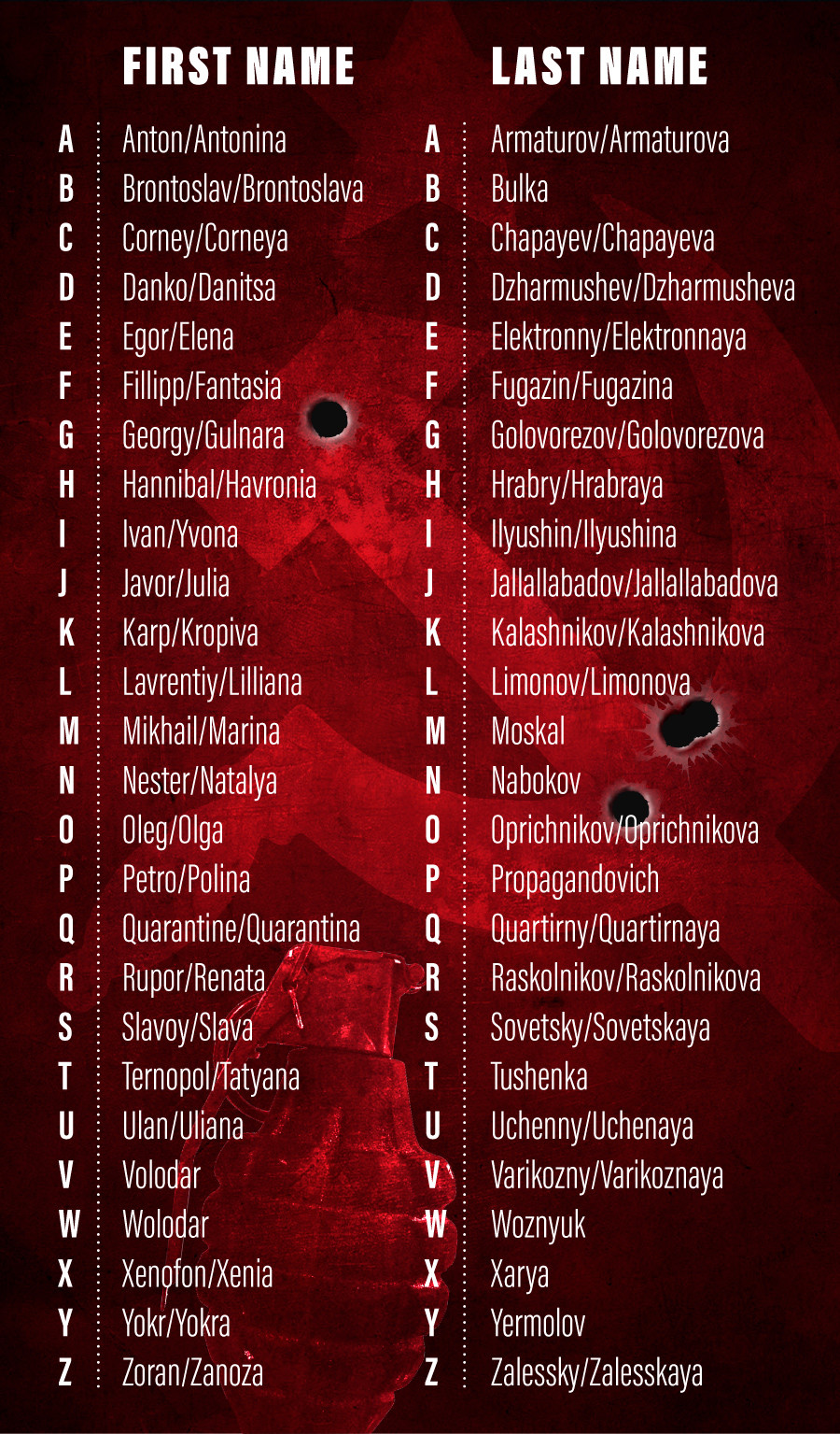 Find Out Your ‘russian Name With Our Mighty Name Generator Russia Beyond 3578