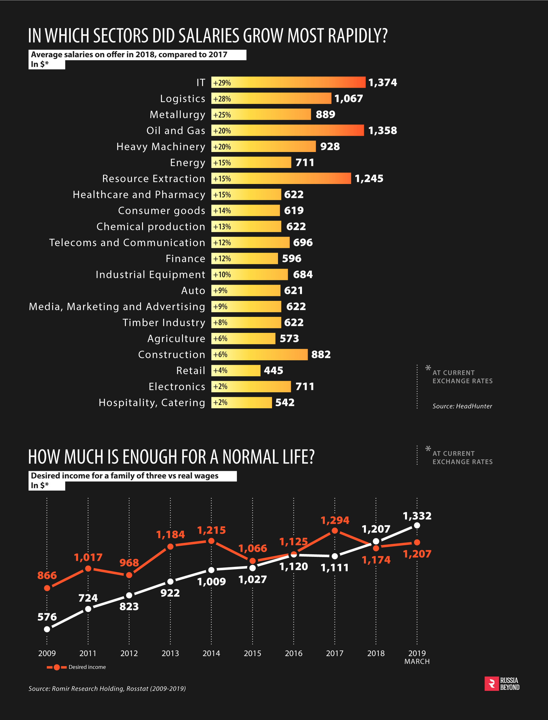 How much money does an average Russian make? Russia Beyond