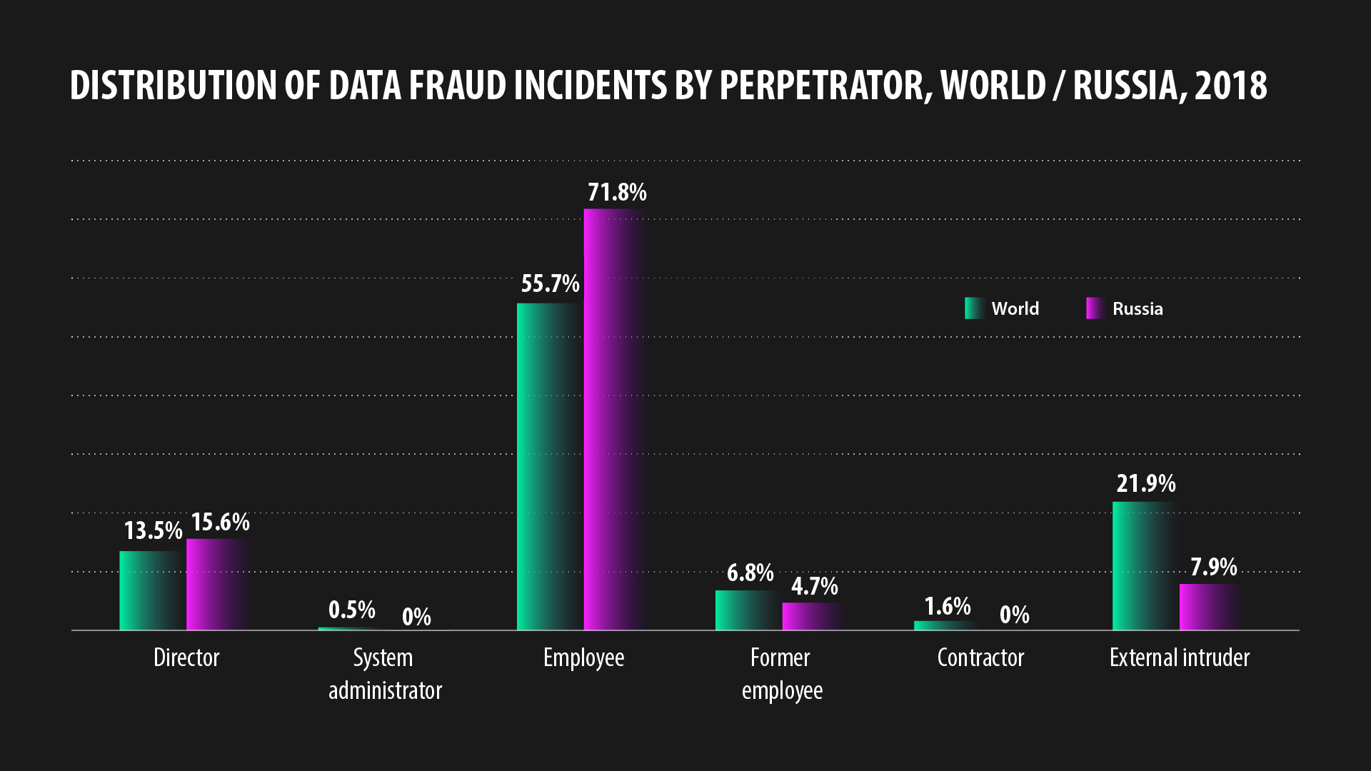 Who leaks personal data in Russia? - Russia Beyond