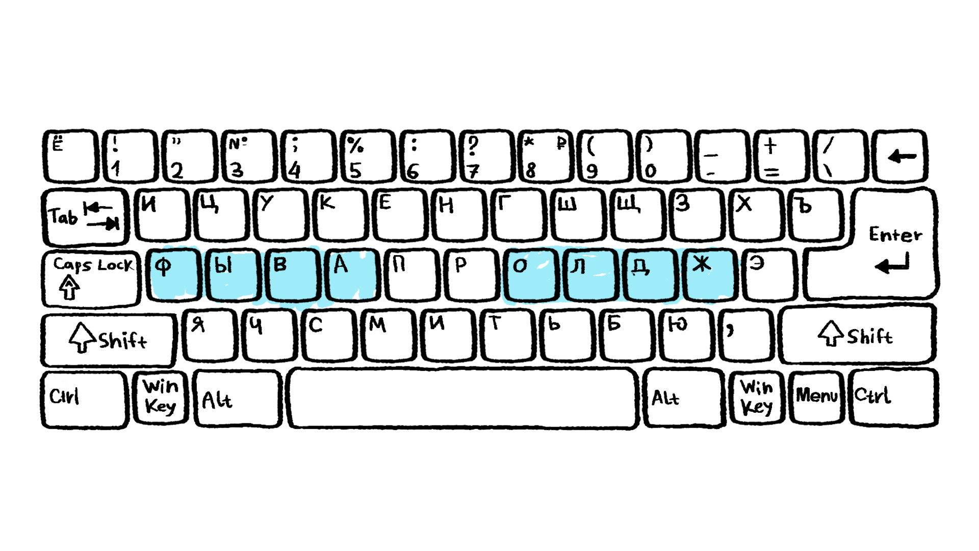 Comment Utiliser Le Clavier Russe Sur Votre Ordinateur Russia Beyond Fr