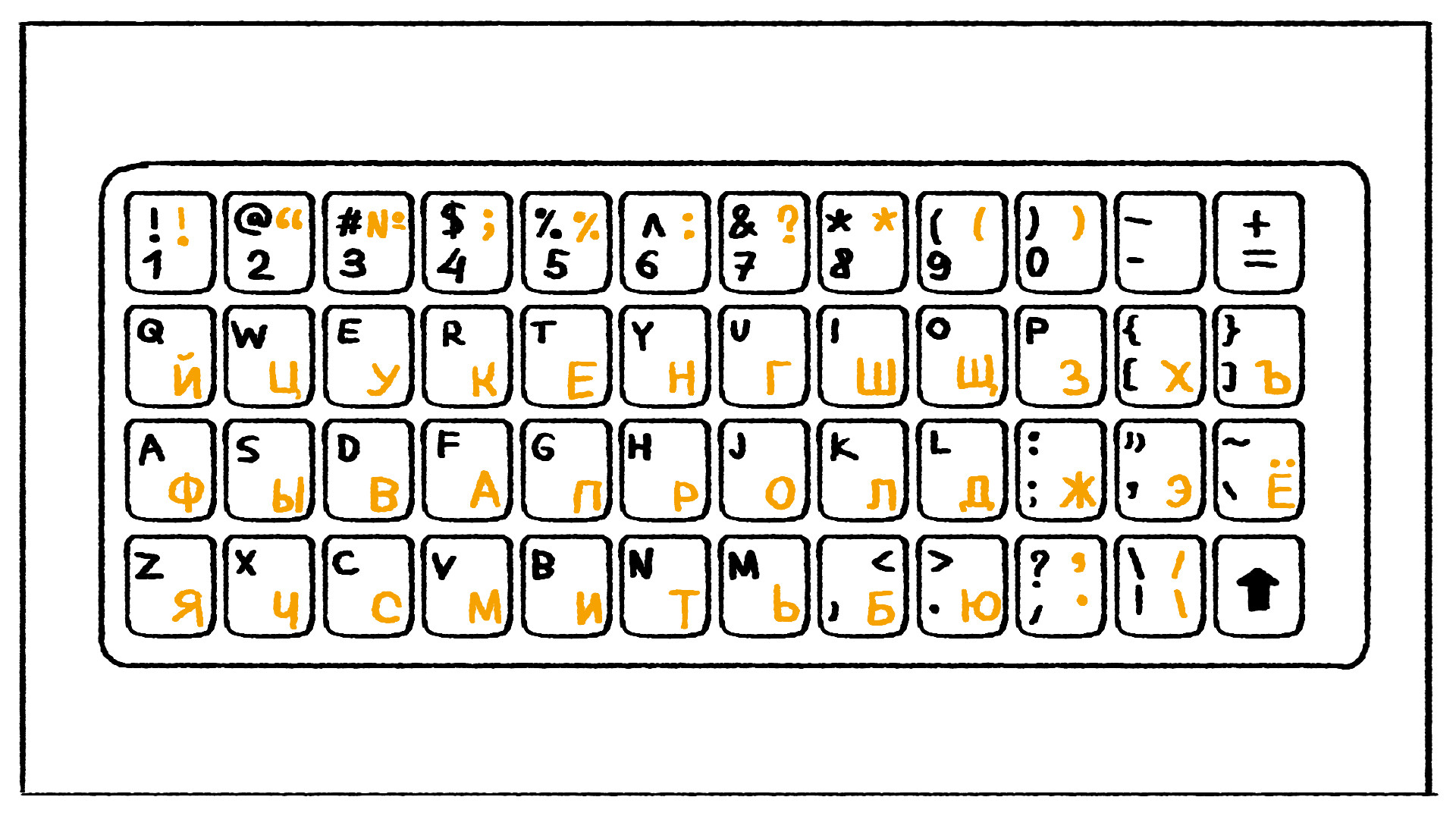 Comment Utiliser Le Clavier Russe Sur Votre Ordinateur Russia Beyond FR