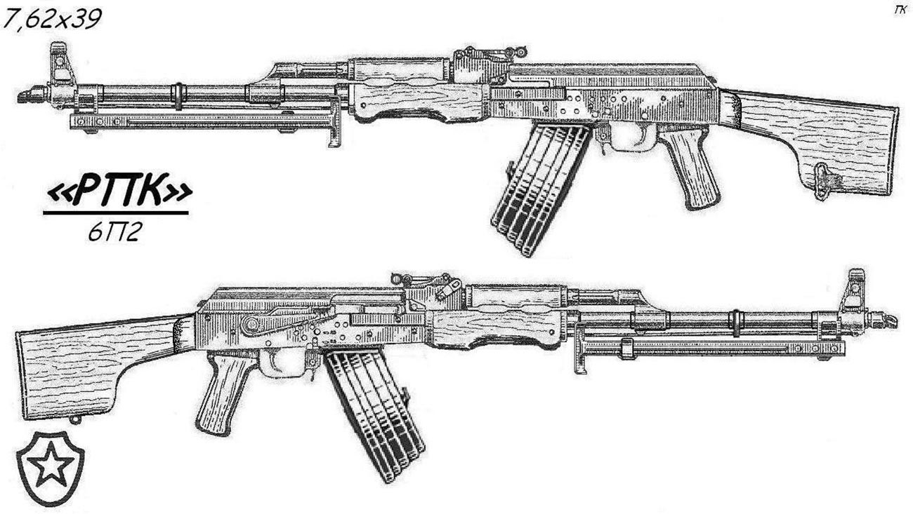 Risba iz knjige Jurišne puške in mitraljezi Kalašnikova v ZSSR in Rusiji avtorja Konstantina Podgornova