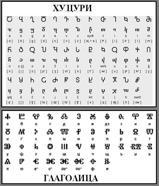 Aksara Glagolitic dan Khutsuri