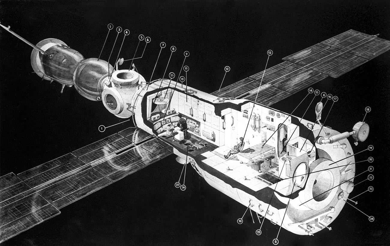 Plan de la station orbitale Mir