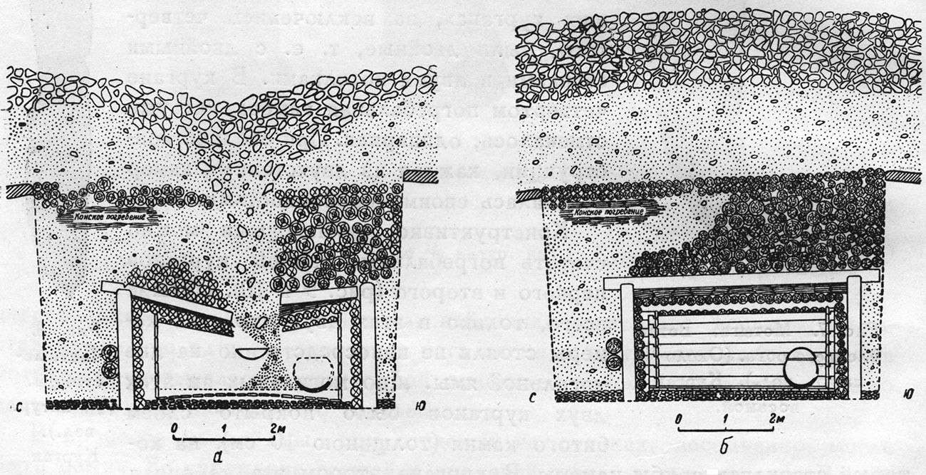 The scheme of Pazyryk burial chamber: the state of the burial when it was discovered (L), the reconstruction of the burial chamber (R).