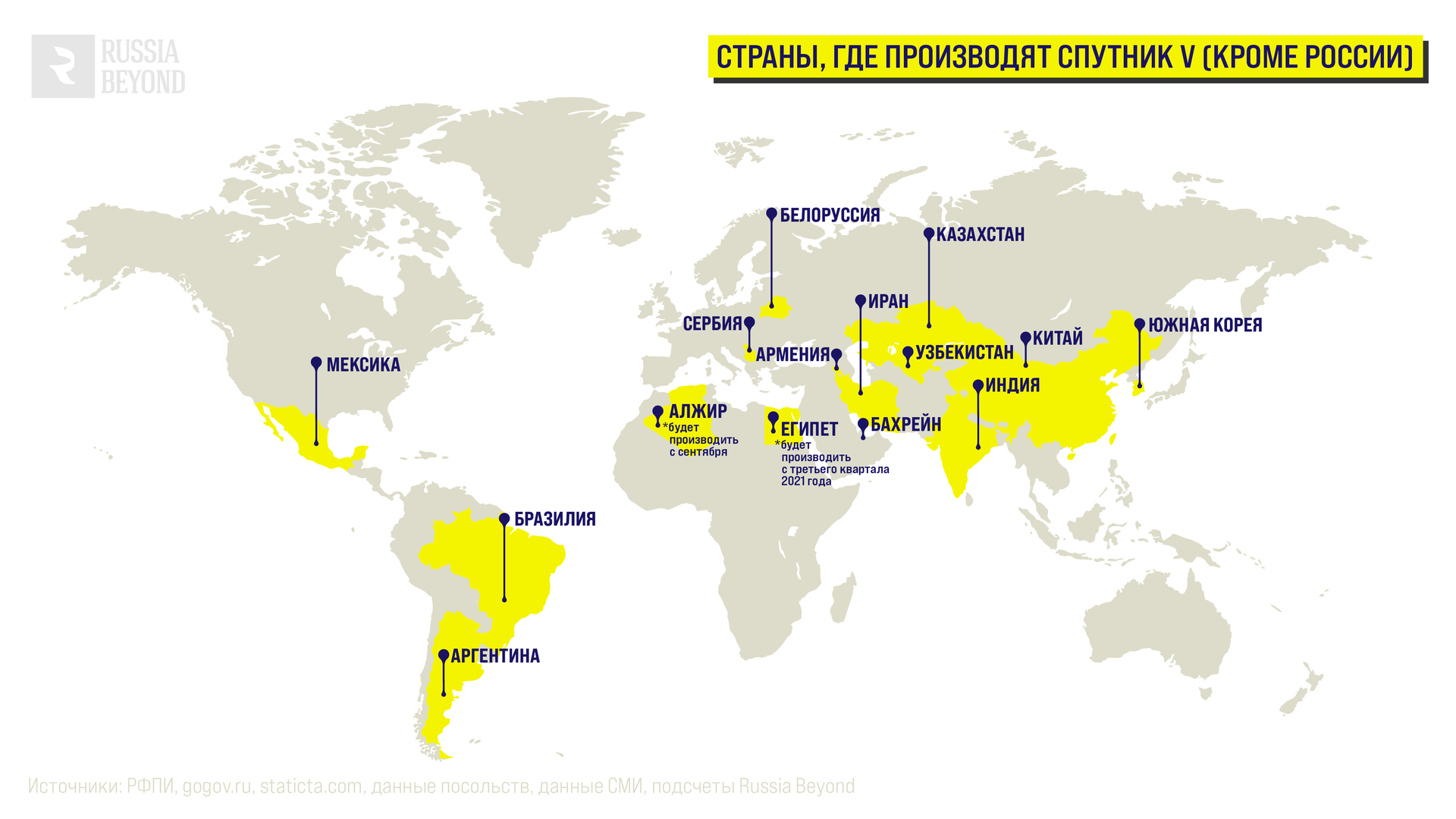 Страны, где производят Спутник V (кроме России)