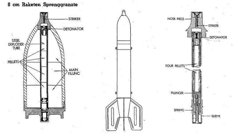 Diagramas da ogiva e do foguete Raketen Sprenggranate de 8 cm