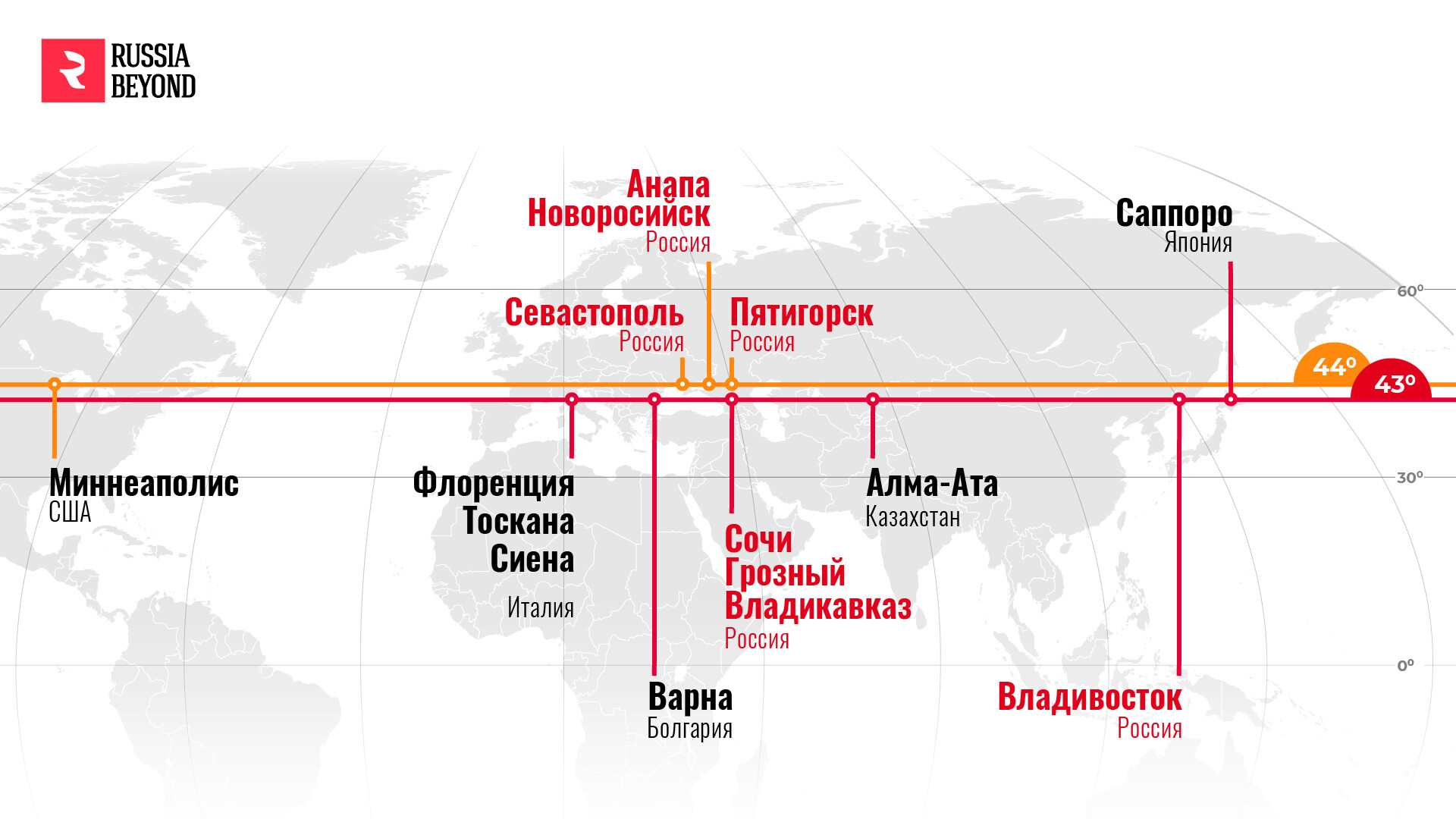 Кои градове в Русия и други държави са на една и съща географска ширина ...