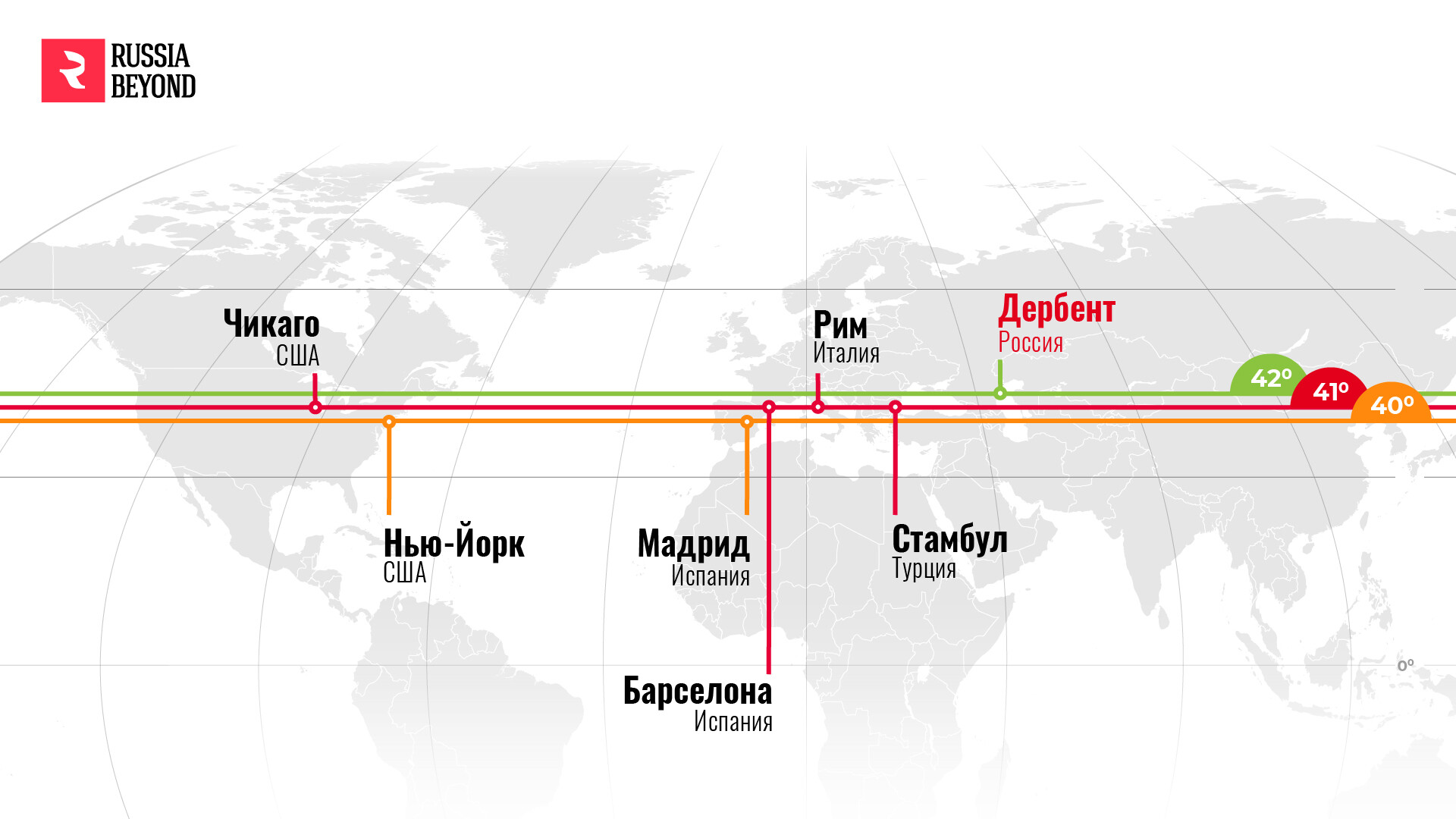 Какие города России и других стран находятся на одной широте - Russia