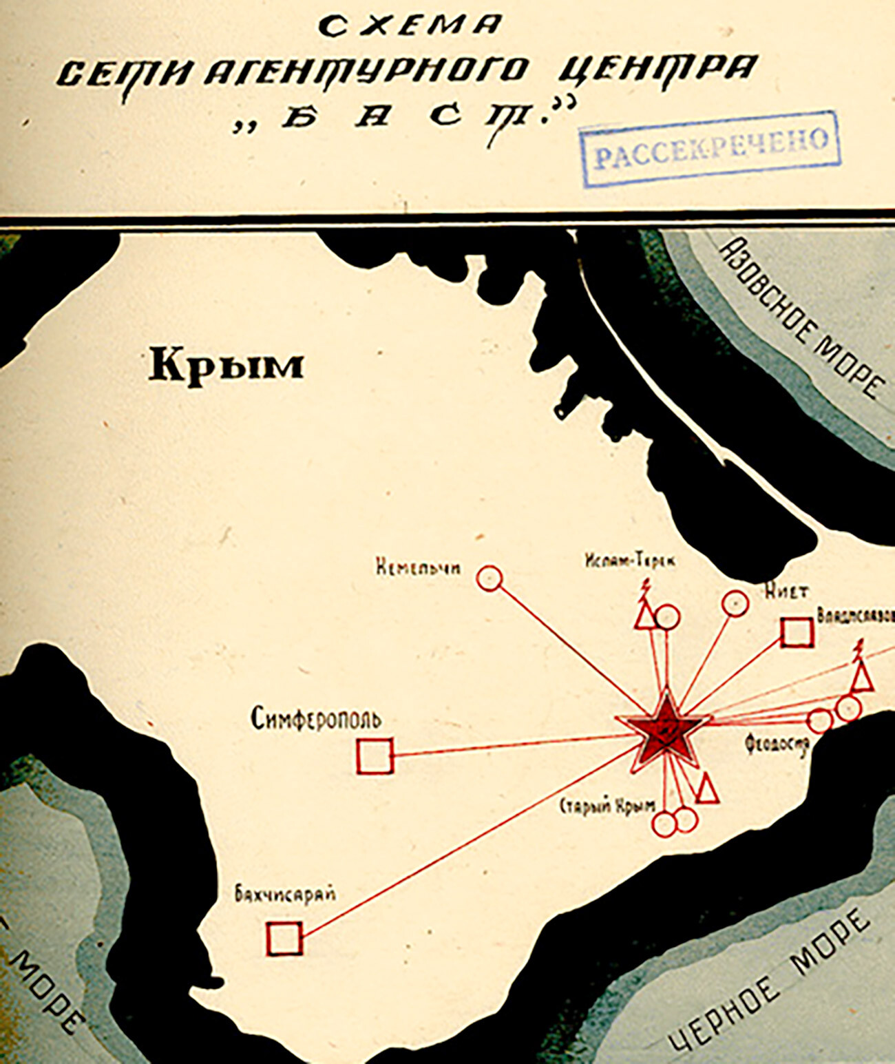 Esquema de la red de agentes del Centro Bast en Crimea, 1943-1944