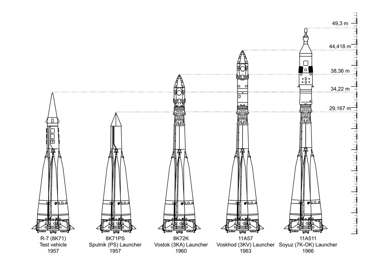 Razvoj sovjetskih vesoljskih nosilnih raket v prvih letih: z leve proti desne testno plovilo R-7 (8K71), 1957; raketa Sputnik PS (8K71PS), 1957; Raketa Vostok 3KA (8K72K), 1960; raketa Voshod 3KV (11A57), 1963; raketa Sojuz 7K-OK (11A511), 1966
