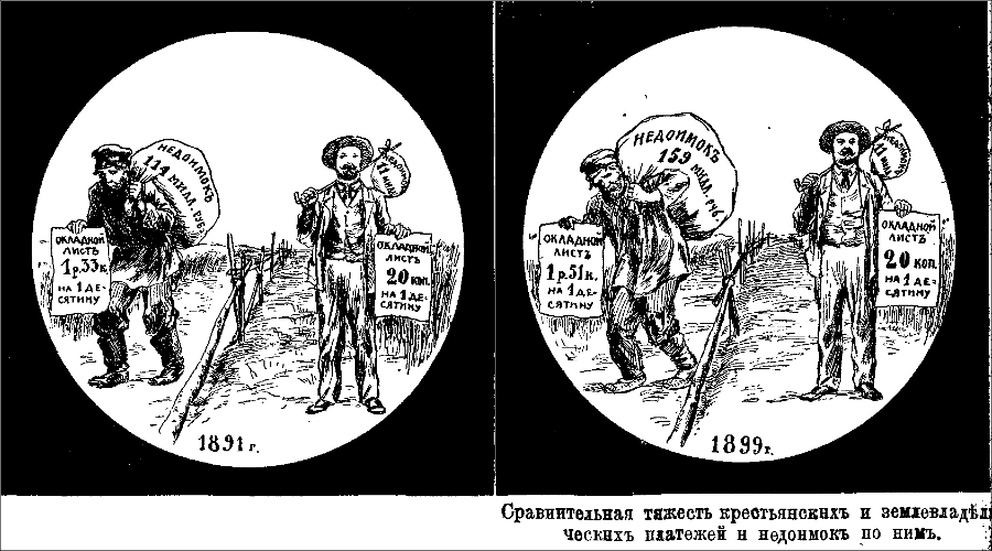 Relative amount of payments made by the peasants and the landowners relatively as well as the comparative percentage of the arrears1) 1891A peasant  paid 1 rouble 33 copecks for 1,1 hectare, arrears -  114 million roublesA landowner  paid  20 copecks for 1,1 hectare, arrears  - 11 million roubles2)1899A peasant  paid 1 rouble 51 copecks for 1,1 hectare, arrears -  159 million roublesA landowner  paid  20 copecks for 1,1 hectare, arrears  - 11 million roubles