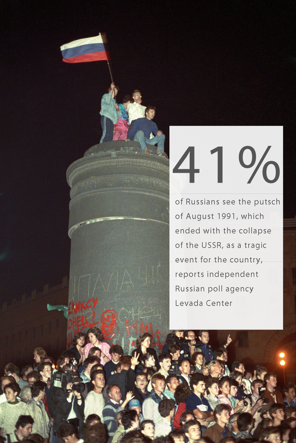 41% of Russians see the putsch of August 1991, which ended with the collapse of the USSR, as a tragic event for the country, reports independent Russian poll agency Levada Center.The figure is 14% more than in 1994, when the majority characterized the coup as “just a fight for power” Today only 10% of those interviewed see it as a victory for democracy37% of modern Russians think the country started to go the wrong way in 1991.In this photo a monument to Felix Dzerzhinsky, chairman of the All-Russian Extraordinary Committee (VChK) - a precursor to the KGB - is seen being dismantled during a rally in Lubyanka Square on the night from August 22 to 23, 1991. Photo by TASS / Andrei Solovyov; Gennady KhamelyaninRead more: 25 years of post-Soviet Russia: How far has the country come?