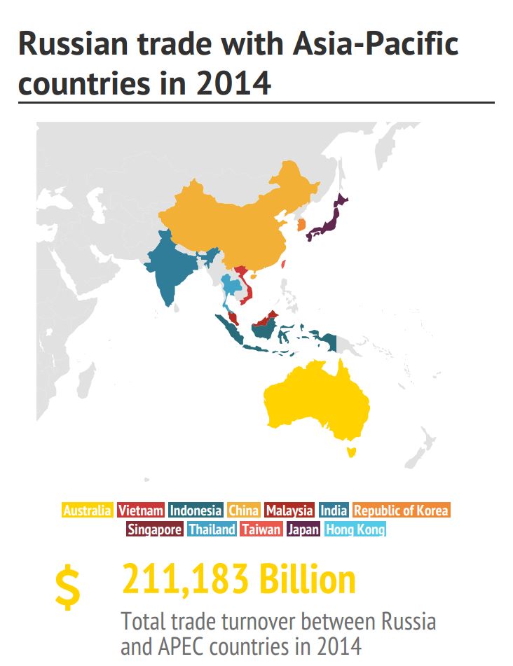 Russian Trade With Asia-pacific Countries In 2014 - Russia Beyond