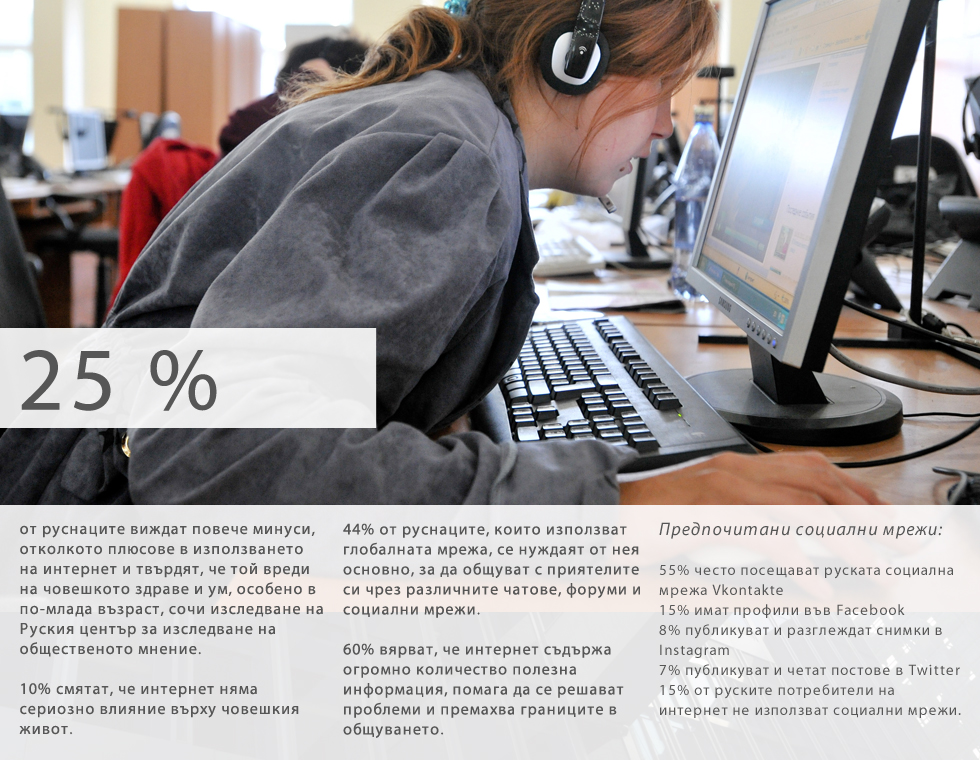 Изследванията на Руския център за изследване на общественото мнение (ВТсИОМ) са проведени на 21-22 март и 6-7 юни. Във всяко от тях са анкетирани по 1600 души в 130 населени места в 46 области, територии и републики на Русия.