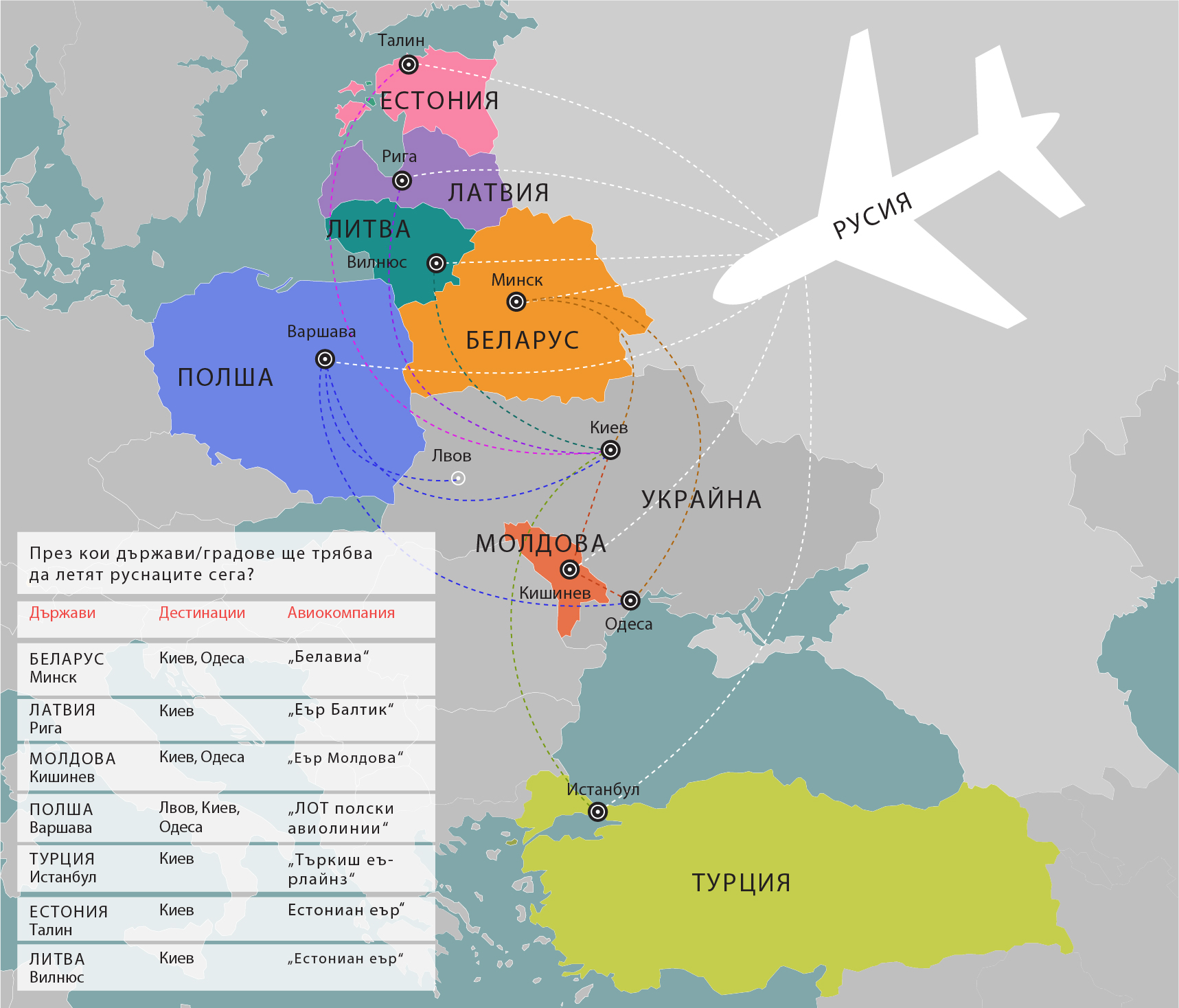 Чуждестранни авиокомпании запълват празнината, оставена от руските и украински превозвачи след прекратяването на директните полети между двете държави на 25 октомври. Според играчи на пазара, с които разговаря &bdquo;Руски дневник&ldquo;, основните печеливши от тази ситуация са националните авиолинии на Беларус (&bdquo;Белавиа)&ldquo;, Латвия (&bdquo;Еър Балтик&ldquo;) и Молдова (&bdquo;Еър Молдова&ldquo;).