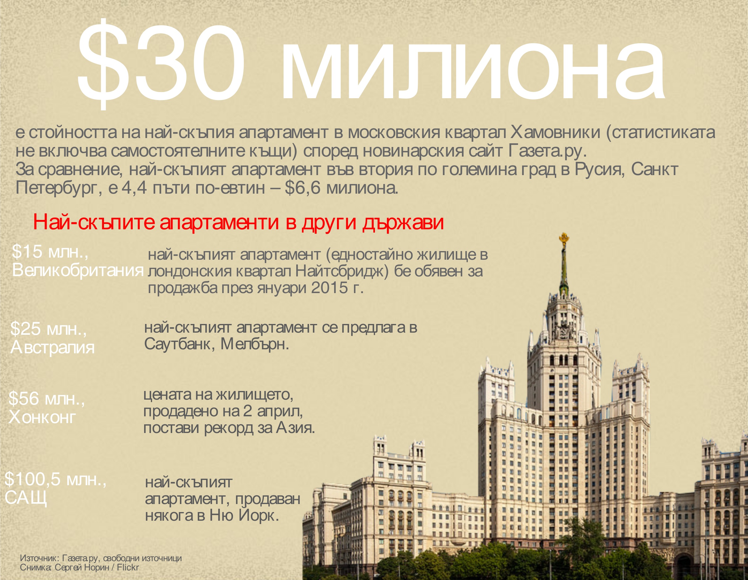 Ето каква е цената на най-скъпия апартамент в руската столица.