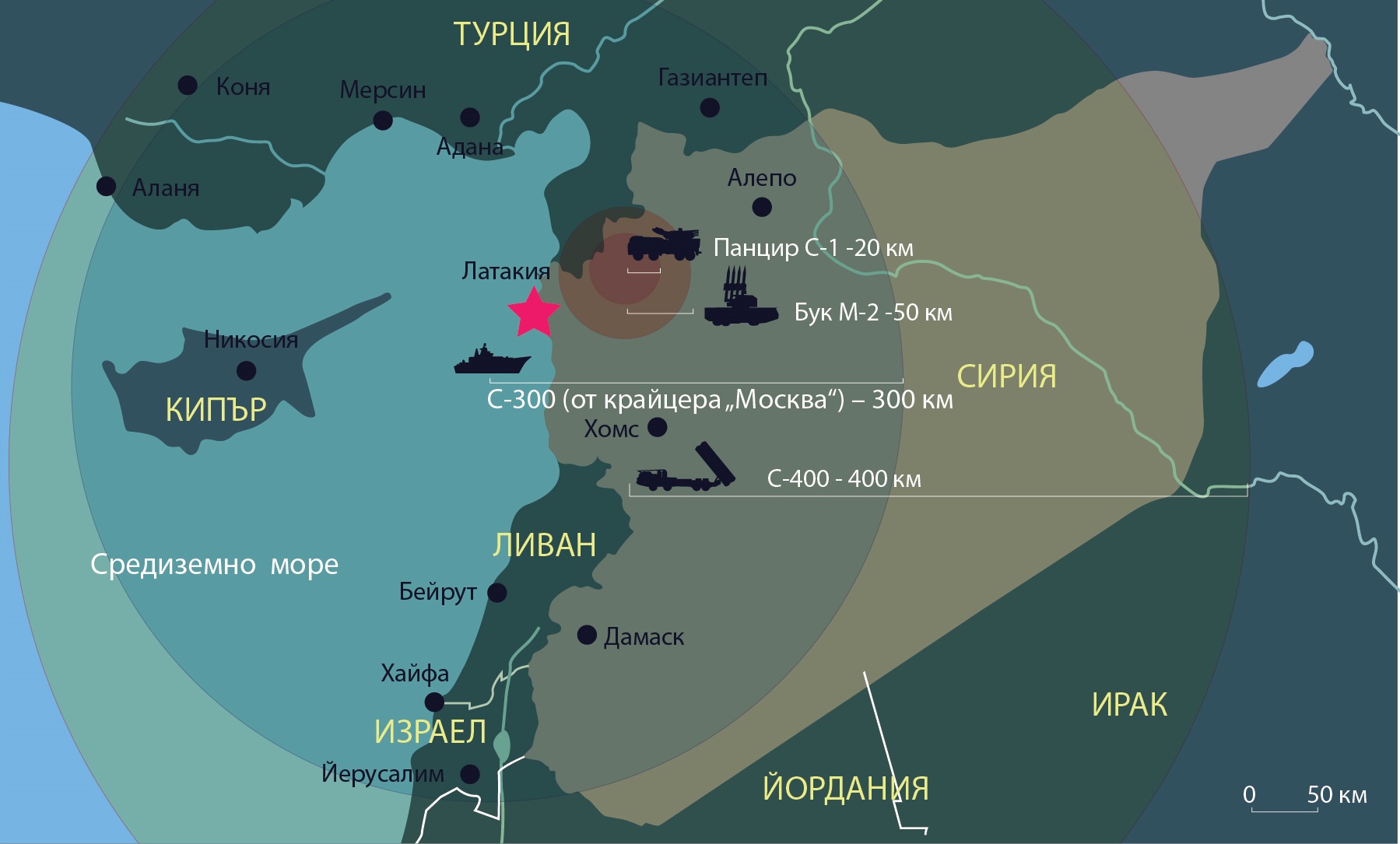 Зенитната ракетна система С-400 „Триумф“ е разположена в руската въздушна база „Хмеймим“ в Латакия, за да осигурява по-ефективна защита на района, където руските въздушни сили извършват авиоудари. Сега Русия има съвременна отбранителна система в Сирия, която функционира на разстояние от 20 до 400 км и на надморска височина от 3000 до 30 000 м. Тази инфографика на „Руски дневник“ показва как Русия гарантира сигурността на своите самолети в Сирия.