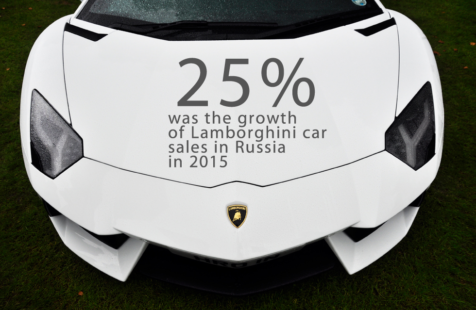 25 percent was the growth of Lamborghini's car sales in Russia in 2015 according to the company's official representative in Moscow. The company sold 21 cars countrywide, a significant increase from 16 vehicles in 2014.This record was reached during a time of economic slowdown in the country. In 2015 Russia’s GDP fell by 3.7 percent and the average salary decreased by nearly 10 percent across the country. The percentage of Russian families described as “poor” increased by 17 percent (from 22 percent to 39 percent) according to a poll by VTsIOM.Read more: 'Ruble crisis doesn’t affect demand for French luxury goods in Russia'>>>