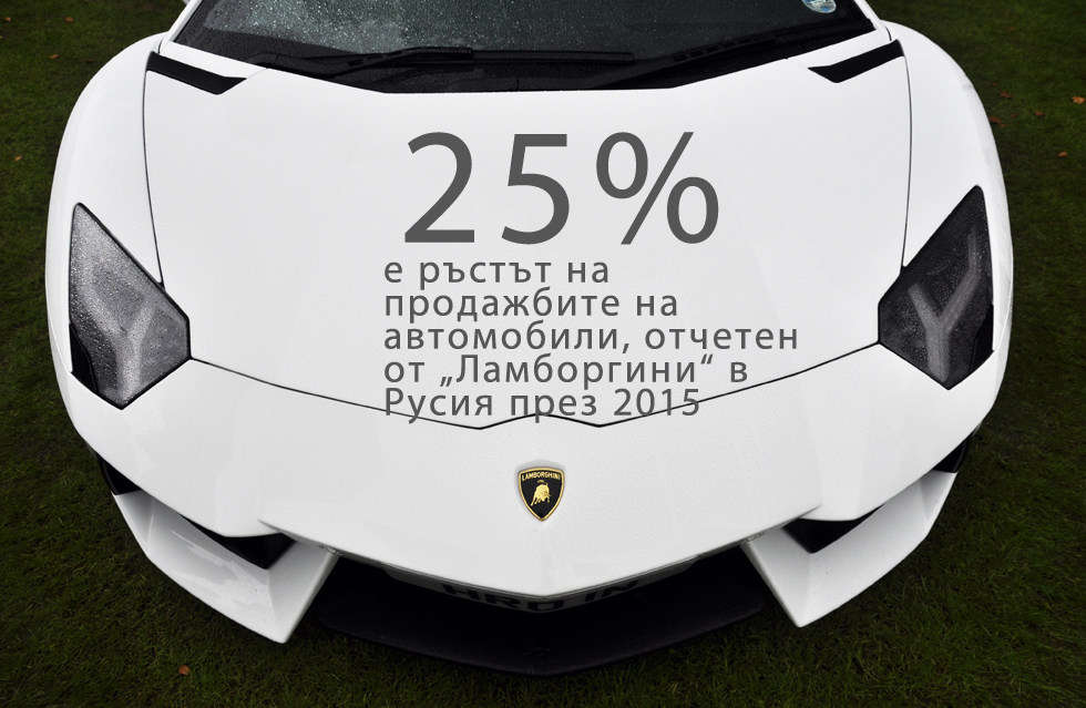 25% е ръстът на продажбите на автомобили, отчетен от &bdquo;Ламборгини&ldquo; в Русия през 2015 г., показват данни на официалното представителство на компанията в Москва. Фирмата е продала 21 коли в страната, което е сериозен ръст в сравнение с 16-те превозни средства, пласирани през 2014 година.Рекордът е постигнат в период на забавяне на икономиката на страната. През 2015 г. БВП на Русия се сви с 3,7%, а средната работна заплата падна с близо 10%. Делът от руските семейства, описвани като &bdquo;бедни&ldquo;, нарасна със 17% (от 22% до 39%), сочи изследване на ВЦИОМ.