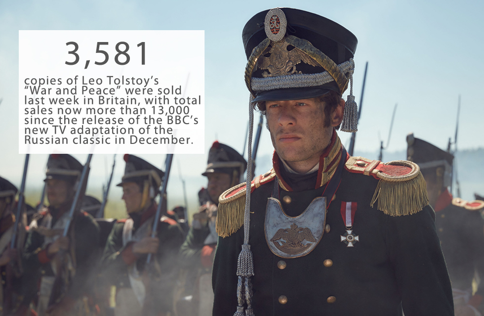   3,581 copies of Leo Tolstoy’s “War and Peace” were sold last week in Britain, with total sales now more than 13,000 since the release of the BBC’s new TV adaptation of the Russian classic in December, reports The Guardian.    The surge in sales means the novel enters the UK’s top 50 bestsellers chart for the first time.    The book, which was first published in English 130 years ago, is is one of the longest novels ever written (1,400 pages).    Gems for Tolstoy: Russian jewelry stars in BBC version of 'War and Peace'>>>  