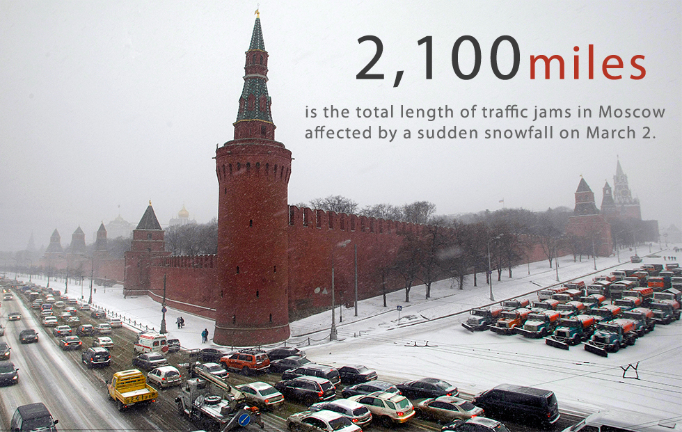 The total length of traffic jams in Moscow caused by an abnormal snowfall has exceeded the distance between Moscow and Rome — 3,400 kilometers (2,100 miles), according to the press service of the traffic situation monitor operated by internet giant Yandex."The total length of traffic jams has reached 3,400 kilometers, which is even more than the distance between Moscow and Rome. The reason for this was a heavy snowfall that continued all night," the press service said. The longest traffic jam was 17 miles (27 km) in length.The weather in Moscow broke the 50-year-old precipitation record for this particular day. On March 2 Moscow saw up to 24 mm of snow, which is slightly more than 70 percent from the amount the city sees during one month (34 mm).Spring in Moscow: Russian capital covered with snow again>>>