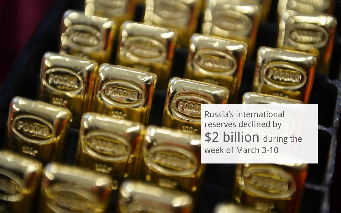 From March 3 to 10, Russia&#39;s international reserves shrank by $2 billion, or 0.5 percent, to $391.4 billion, the Central Bank of Russia reports.The bank noted that the decline in reserves occurred &quot;as a result of negative revaluation.&quot;&nbsp;Russia&#39;s international reserves are highly liquid foreign assets at the disposal of the Bank of Russia and the Russian Government, including gold and foreign currency reserves.In 2016, Russia&#39;s international reserves grew 2.5 percent. The reserves had their historical high in August 2008, when they totaled $598 million dollars.Read more:&nbsp;Where are Russia&rsquo;s vast gold reserves hidden?