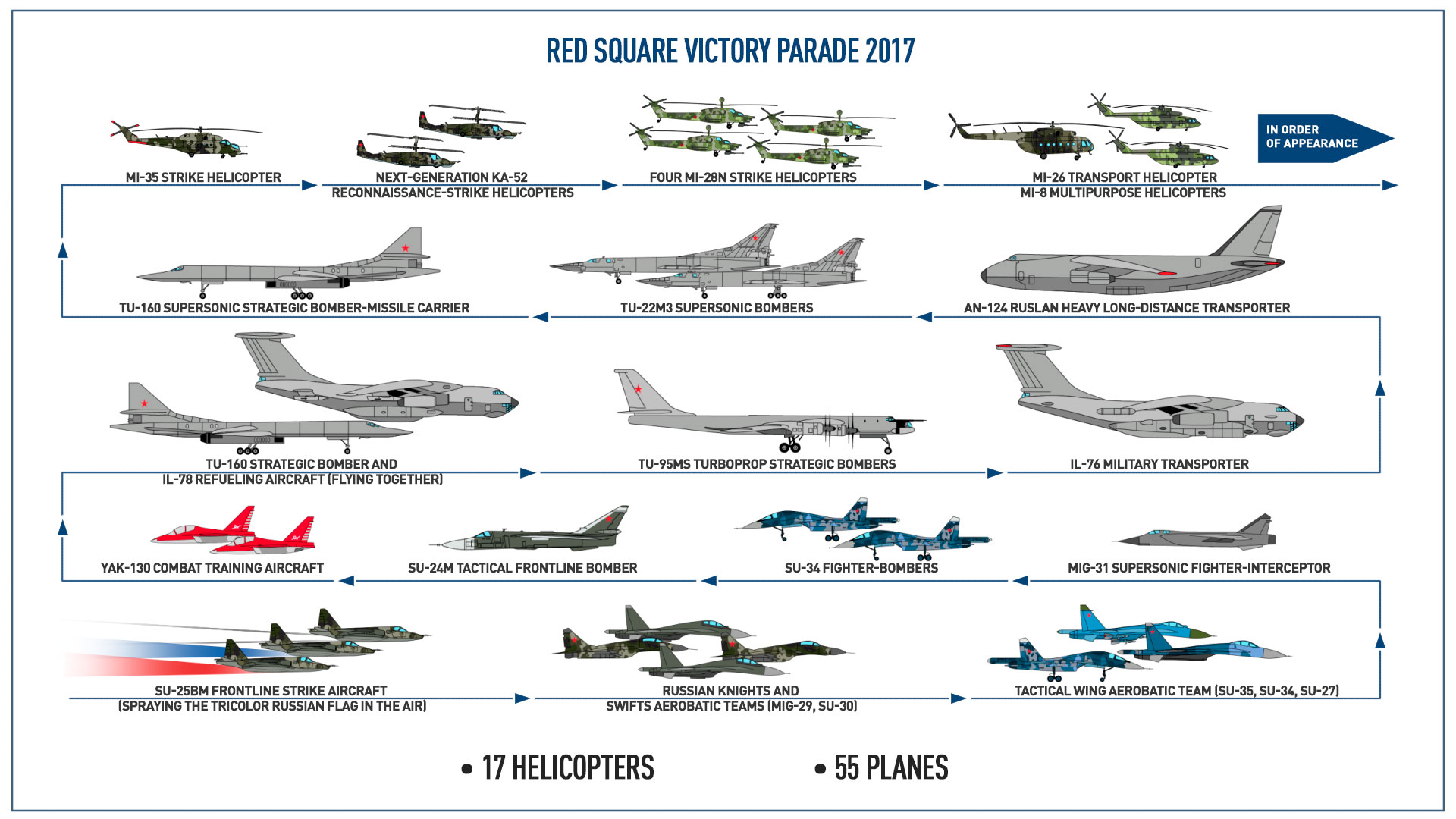 What type of aircraft will fly over Red Square?