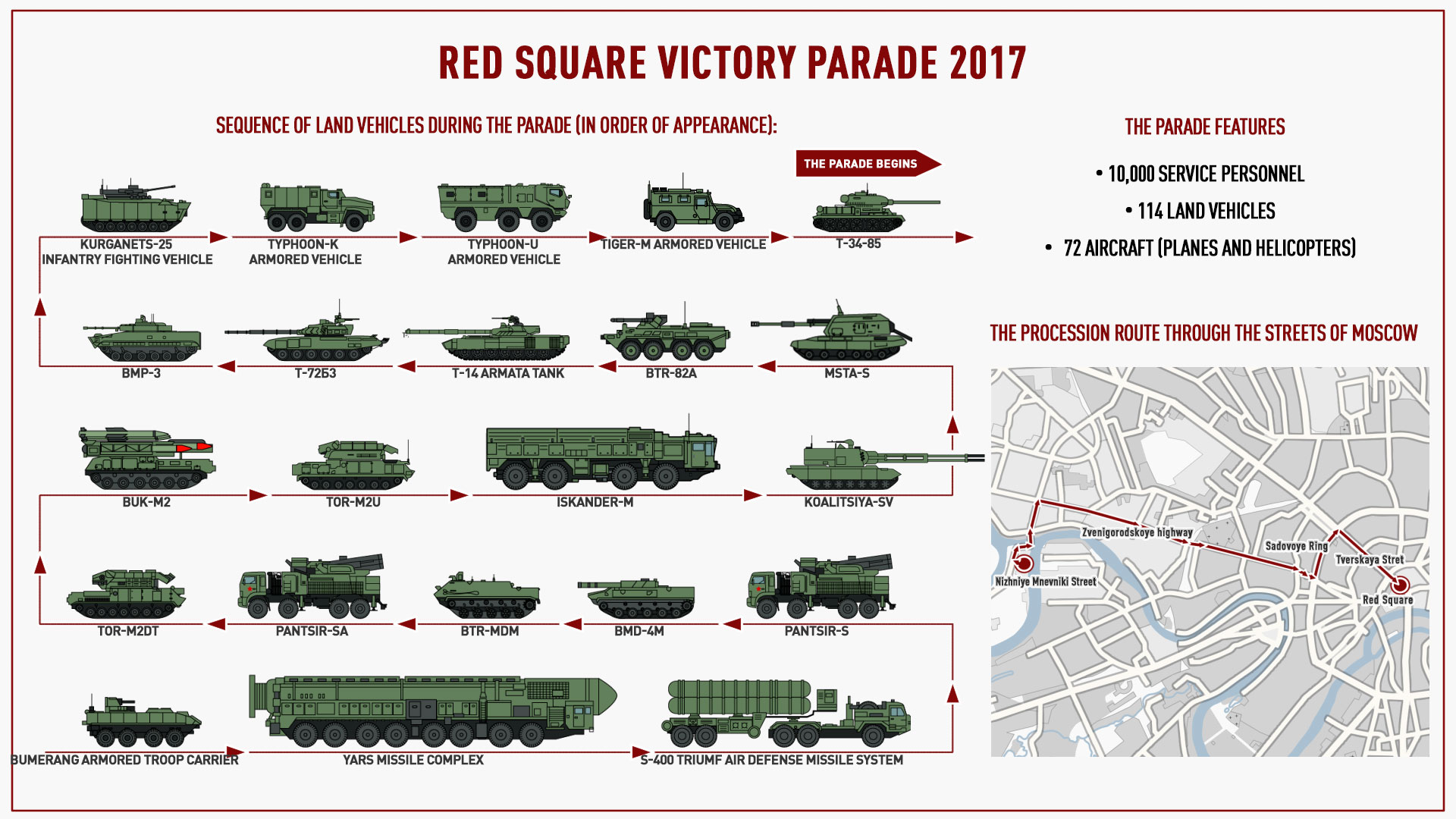 What vehicles will be on view during the May 9 parade?