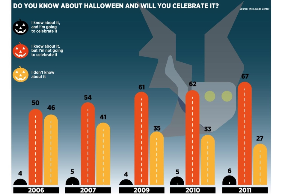 Halloween in Russia - Russia Beyond