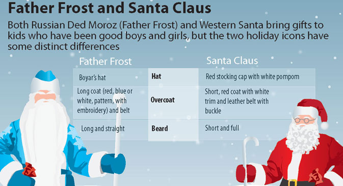 What is the difference between Ded Moroz and Santa? - Russia Beyond