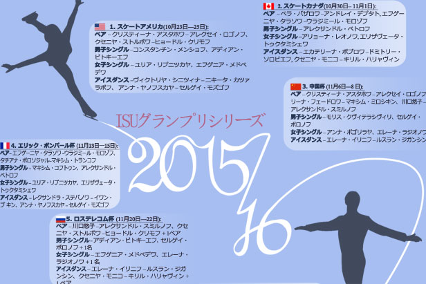 今季のISUグランプリシリーズ 日程、開催地とロシア代表一覧 ロシア・ビヨンド