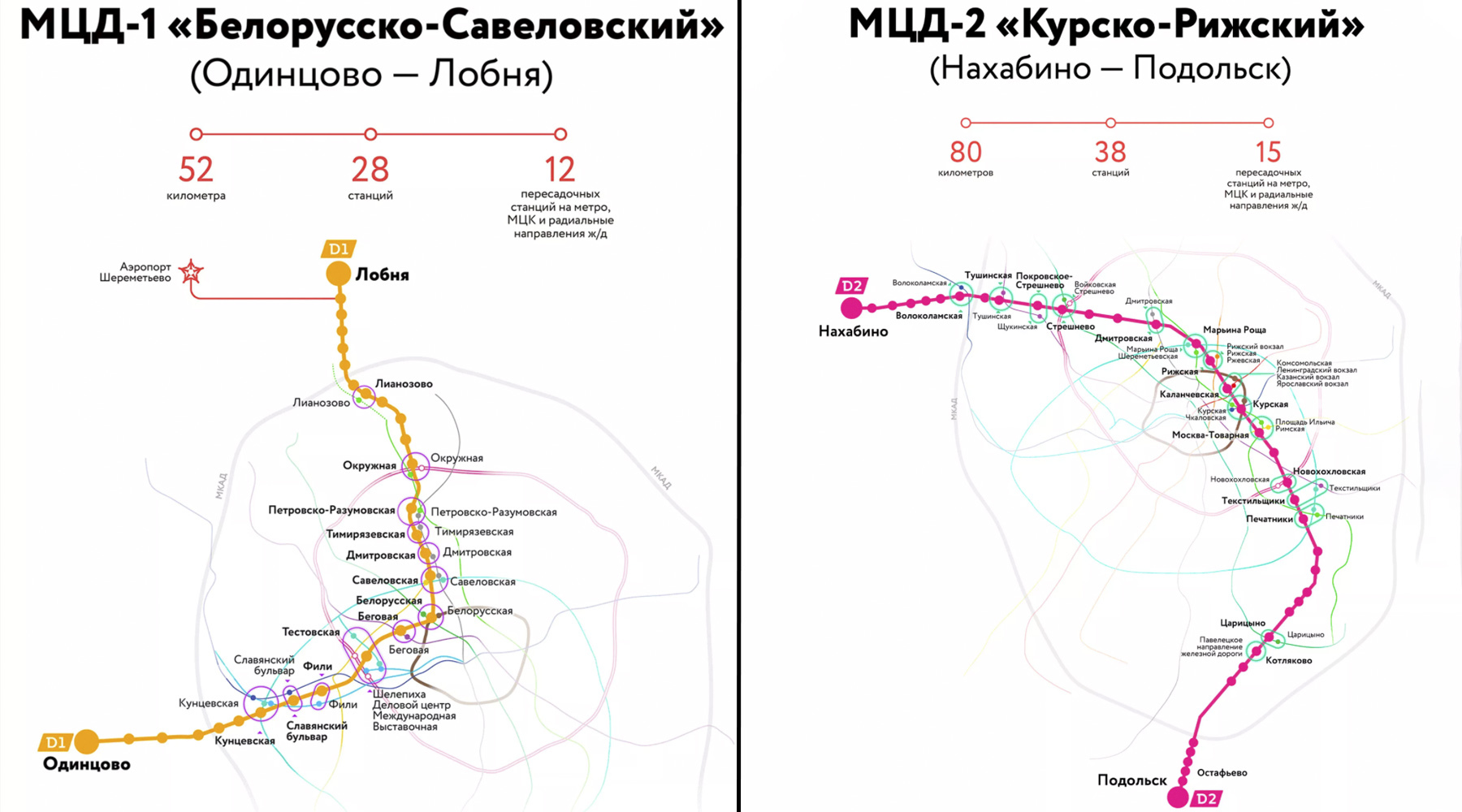 Схема метро с мцд 4